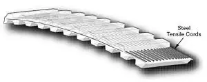 Gates T10-840-25 Timing Belt - 10 mm Pitch, 25 mm Width, 84 Teeth