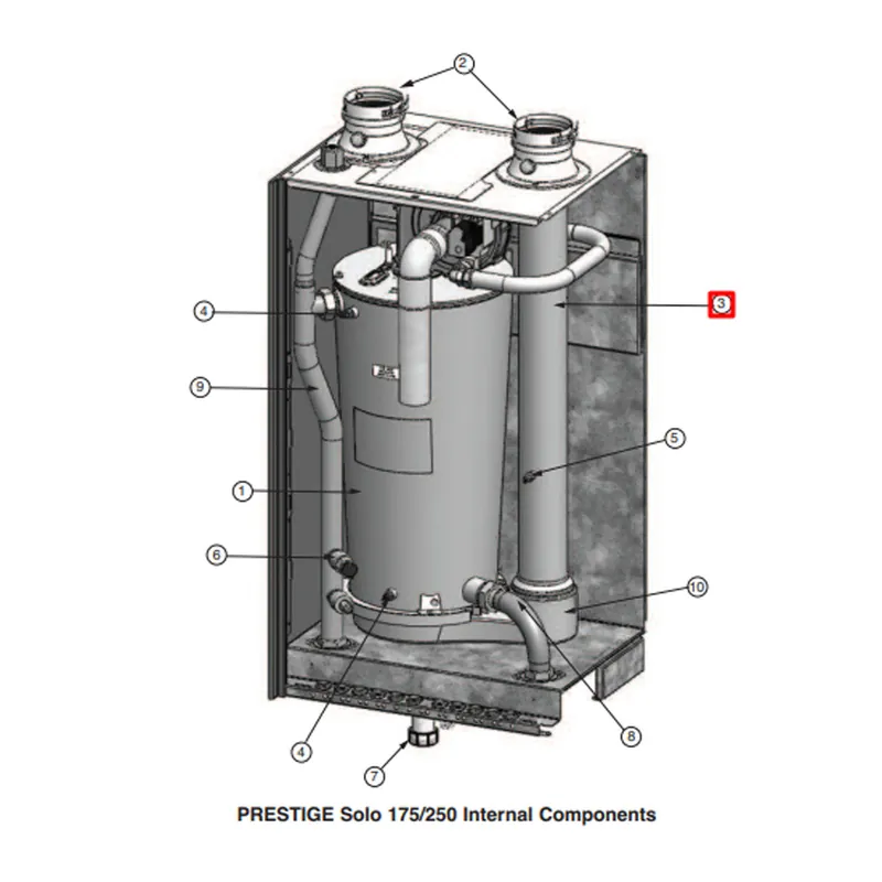 Triangle Tube PTRKIT116 Vent Pipe for Solo 175-250 Trimax Boilers only