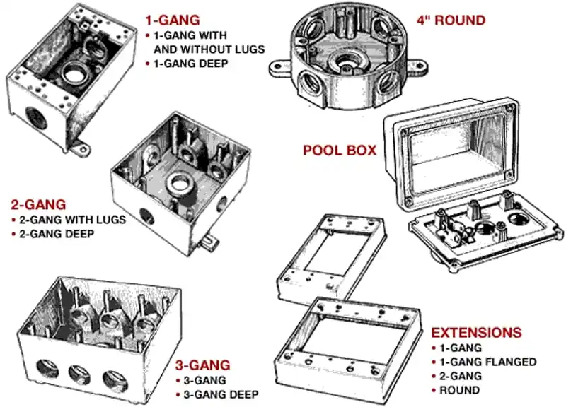 Mulberry 30212 Weatherproof Box 1 Gang 4 (3/4IN) Outlets