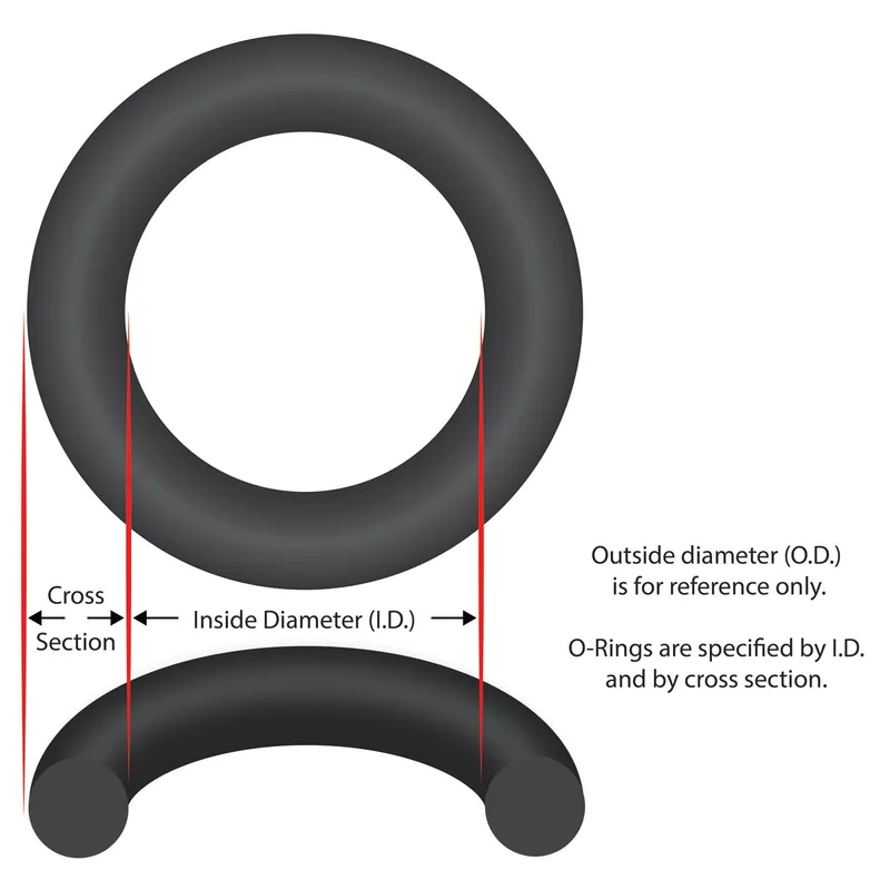 Pentair 350037Z Diffuser O-Ring EQ Series