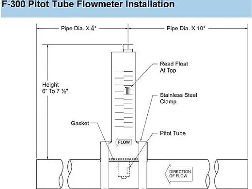 Blue White Industries F-30100P Flow Meter