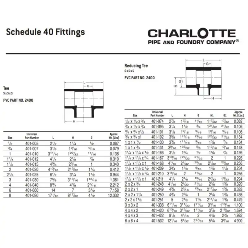Charlotte Pipe PVC-02400-2000 4 - SCH40 PVC Tee - Slip x Slip x Slip