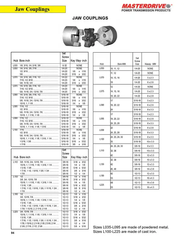 MASTER DRIVES L050-1/2