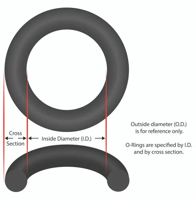 Mer-Made C10X0R O-Ring for Strainer