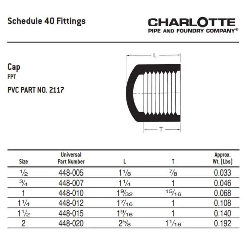 Charlotte Pipe PVC-02117-1200 1 - SCH40 PVC Cap (Threaded) - FIP
